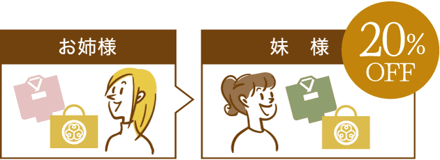 妹様20%OFFのイメージ図