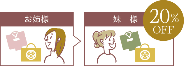 妹様20%OFFのイメージ図