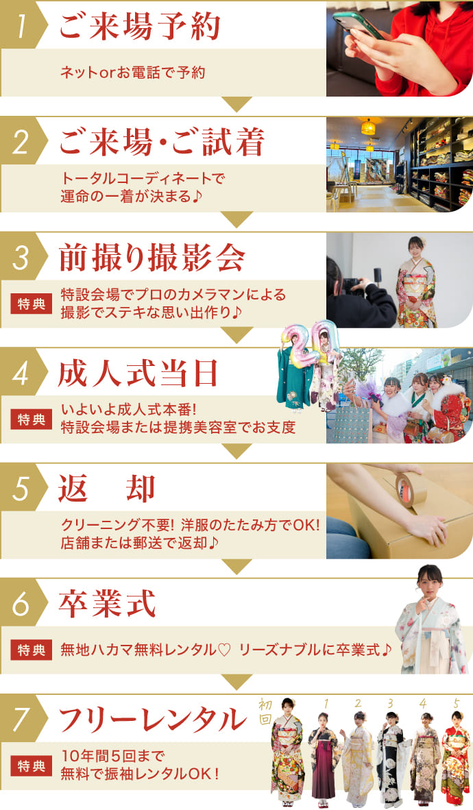 1.ご来場予約→2.ご来場・ご試着→3.前撮り撮影会→4.成人式当日→5.返却→6.卒業式→7.フリーレンタル