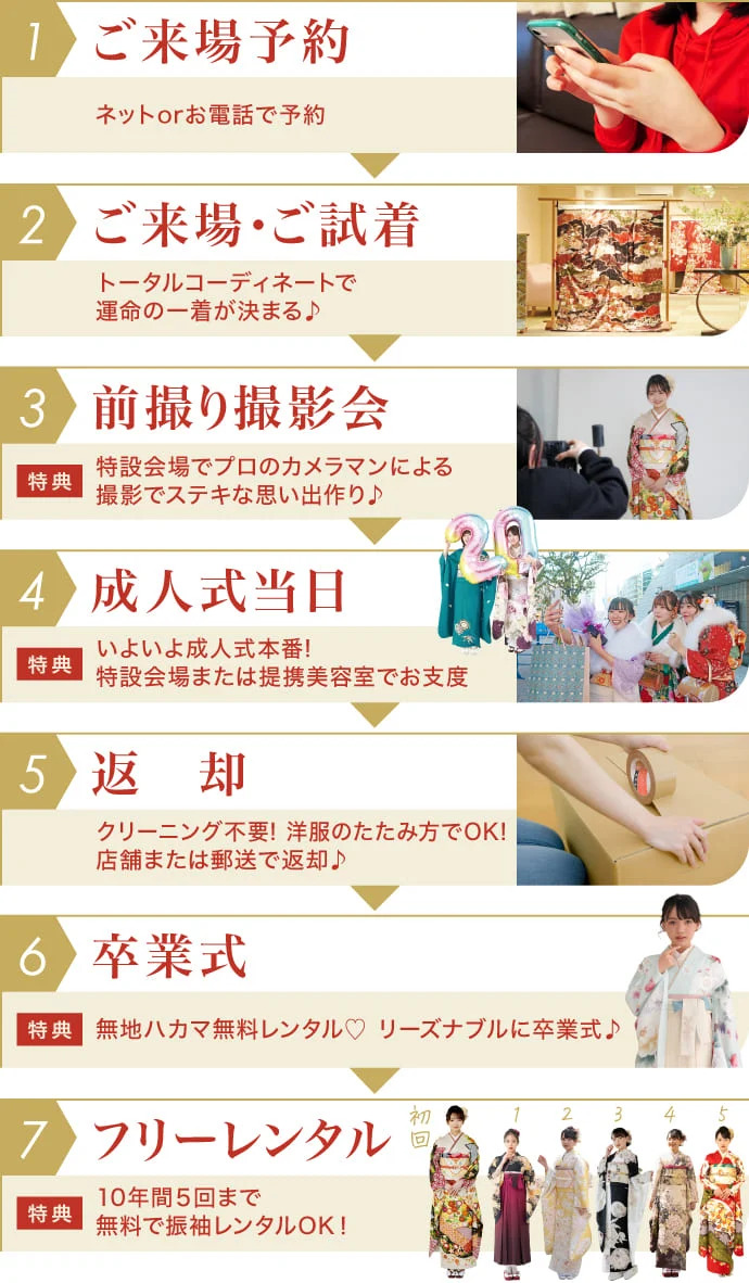 1.ご来場予約→2.ご来場・ご試着→3.前撮り撮影会→4.成人式当日→5.返却→6.卒業式→7.フリーレンタル