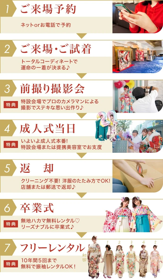 1.ご来場予約→2.ご来場・ご試着→3.前撮り撮影会→4.成人式当日→5.返却