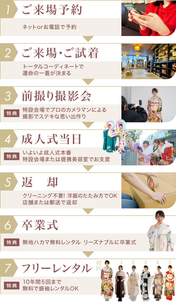 1.ご来場予約→2.ご来場・ご試着→3.前撮り撮影会→4.成人式当日→5.返却→6.卒業式→7.フリーレンタル
