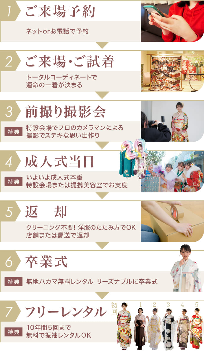 1.ご来場予約→2.ご来場・ご試着→3.前撮り撮影会→4.成人式当日→5.返却→6.卒業式→7.フリーレンタル