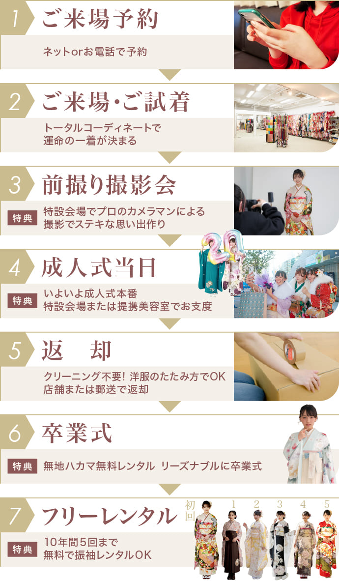1.ご来場予約→2.ご来場・ご試着→3.前撮り撮影会→4.成人式当日→5.返却→6.卒業式→7.フリーレンタル