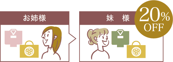 妹様20%OFFのイメージ図