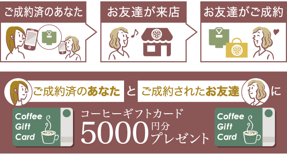 「ご成約済のあなた」と「ご成約されたお友達」に、コーヒーギフトカード5000円分プレゼントのイメージ図