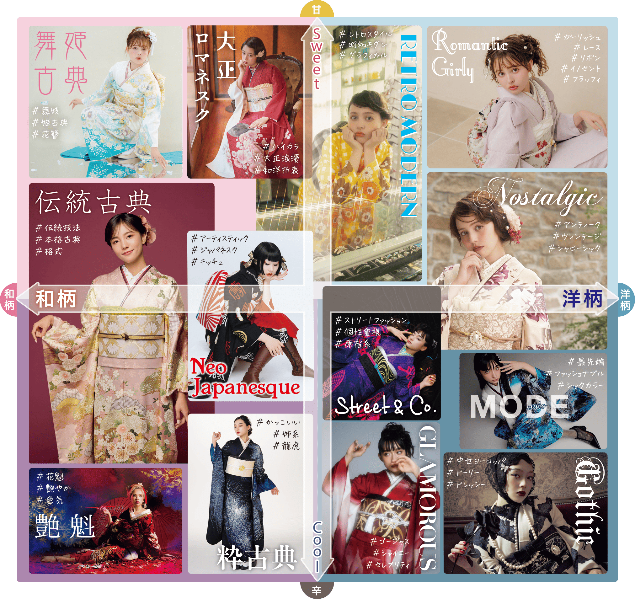 コーデレーベルマップ