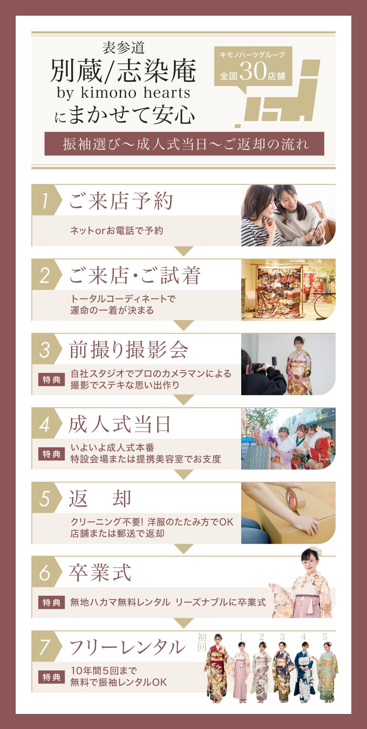 振袖選び〜成人式当日〜ご返却の流れ