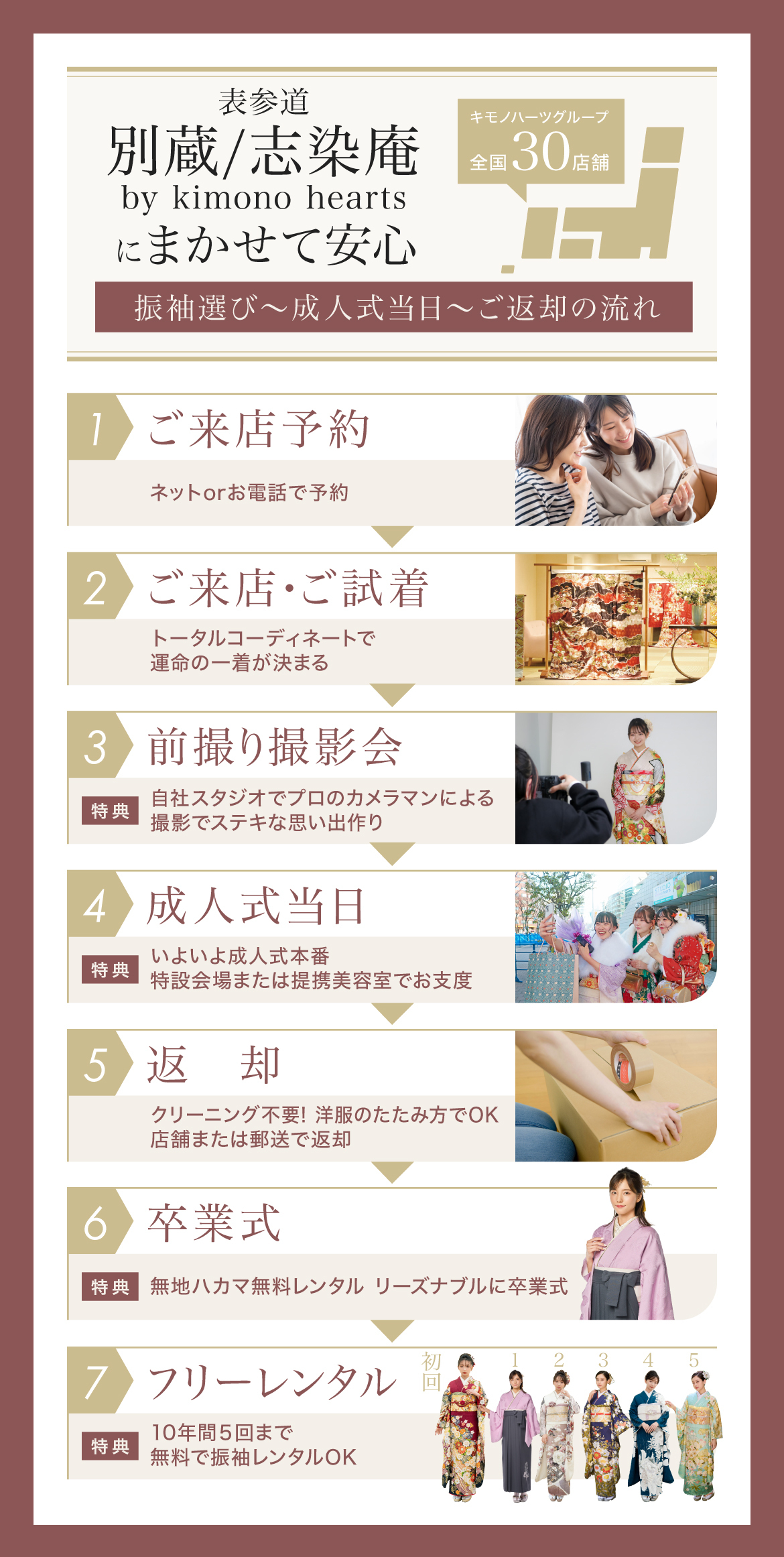 振袖選び〜成人式当日〜ご返却の流れ