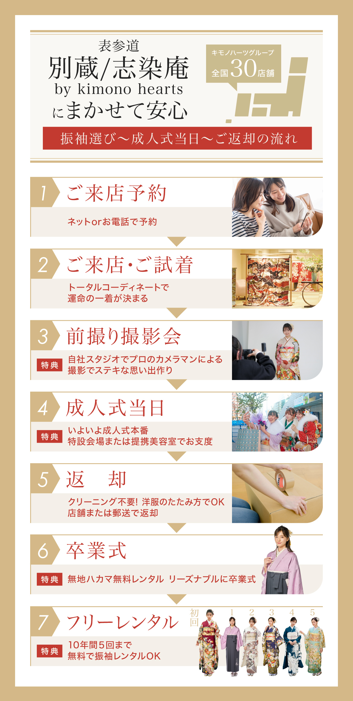 振袖選び〜成人式当日〜ご返却の流れ